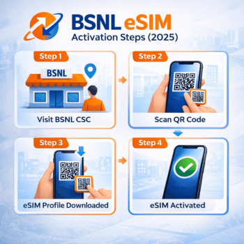 BSNL eSIM 2025 activation on iPhone and Android smartphones